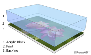 Acrylic Blocks Layout