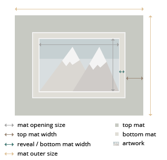 Oklahoma Double MatBoard layout