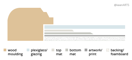 Oklahoma Double MatBoard layout