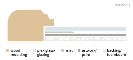 Oklahoma Single MatBoard layout