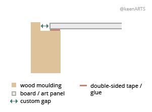 Oklahoma Shutter floaters layout