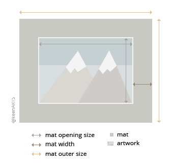 Oklahoma Single MatBoard layout